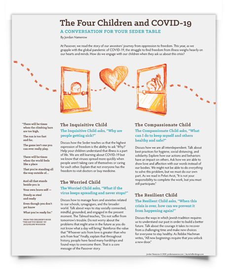 The Four Children and COVID-19