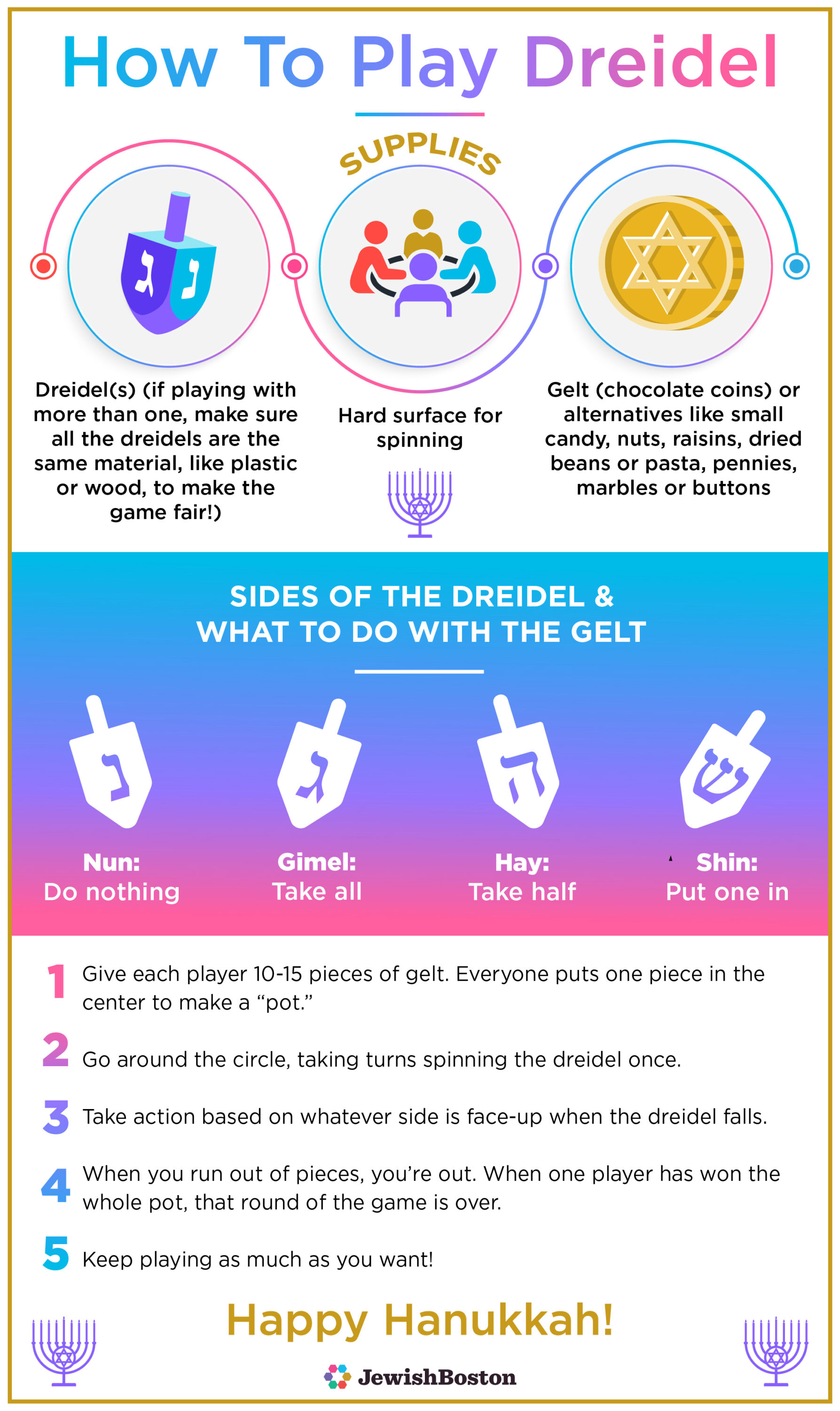 How to play dreidel infographic by JewishBoston-01