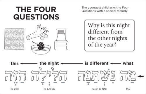 Four Questions 